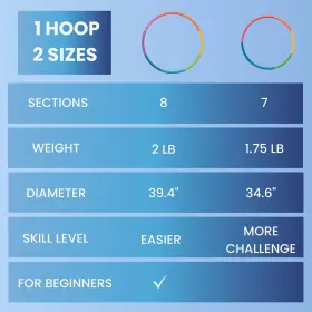429830084198 FITEROC Fitness Hoop Beginners Exercise Holahoop #2