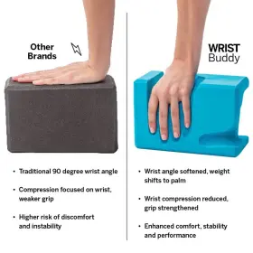 WRISTBUDDYYOGABLOCKS-9X6X4 WRIST BUDDY Yoga Blocks Pack Pain #3