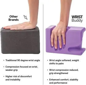 WRISTBUDDYYOGABLOCKS-9X6X4 WRIST BUDDY Yoga Blocks Pain Grip #3