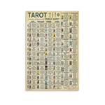 Amzposterln Vintage Tarot Poster Cheat Sheet Knowledge Canvas Art Aesth.... Fixed Price $23.33.